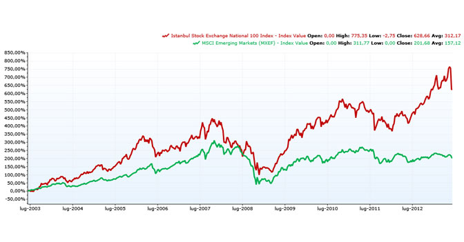 total margin forex